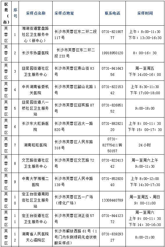 为何每7天至少做一次核酸？去哪做？不做影响出行吗？长沙疾控官方解读