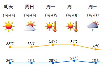 台风“轩岚诺”来势汹汹将北折？对深圳的影响……