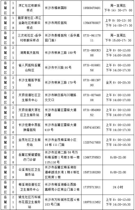 为何每7天至少做一次核酸？去哪做？不做影响出行吗？长沙疾控官方解读