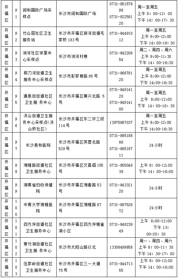 为何每7天至少做一次核酸？去哪做？不做影响出行吗？长沙疾控官方解读