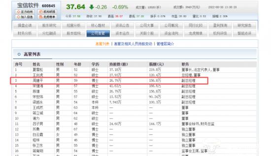 宝信软件副总周建平59岁年薪156.8万 他去年开始套现了不少钱