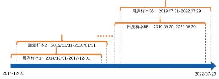 坚持定投一年多 为啥现在还亏钱？