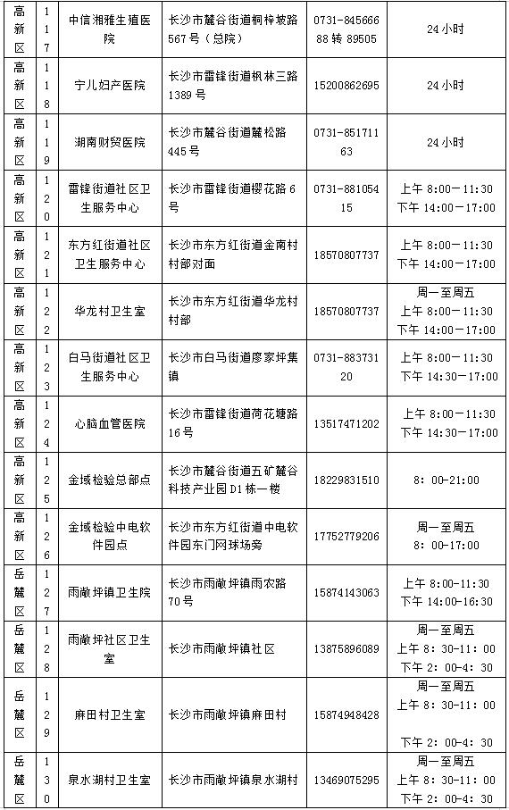 为何每7天至少做一次核酸？去哪做？不做影响出行吗？长沙疾控官方解读