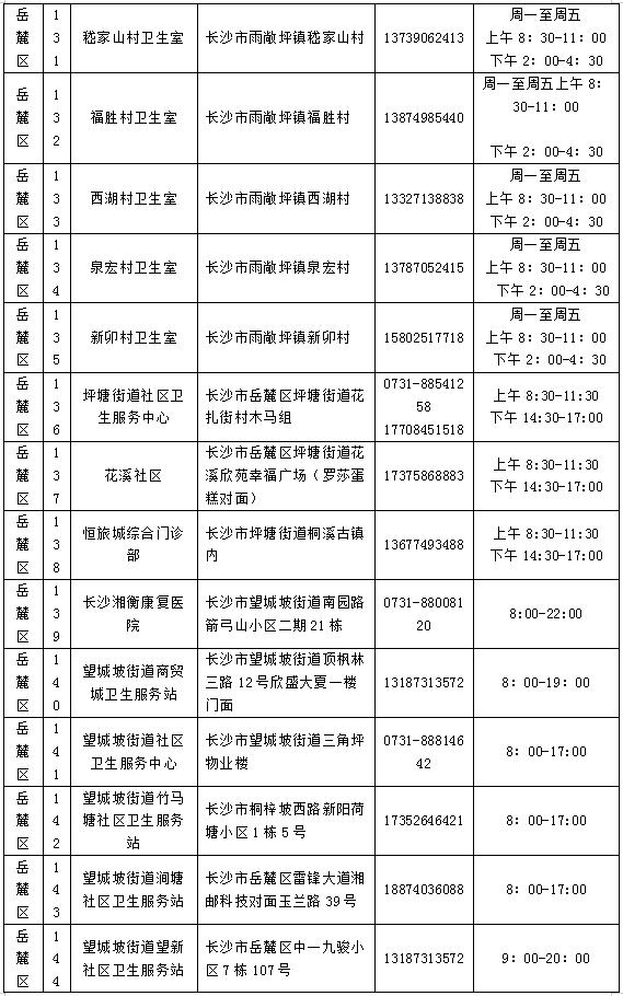 为何每7天至少做一次核酸？去哪做？不做影响出行吗？长沙疾控官方解读