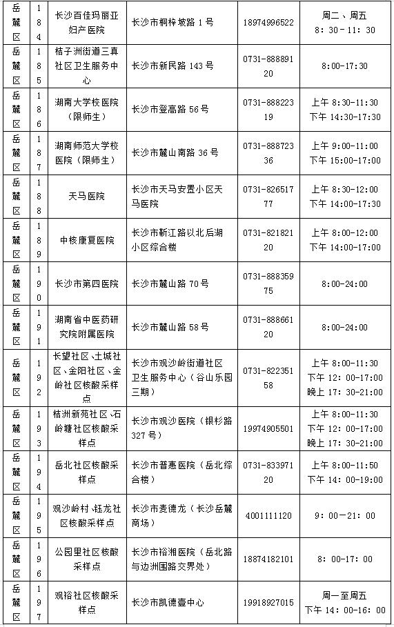 为何每7天至少做一次核酸？去哪做？不做影响出行吗？长沙疾控官方解读