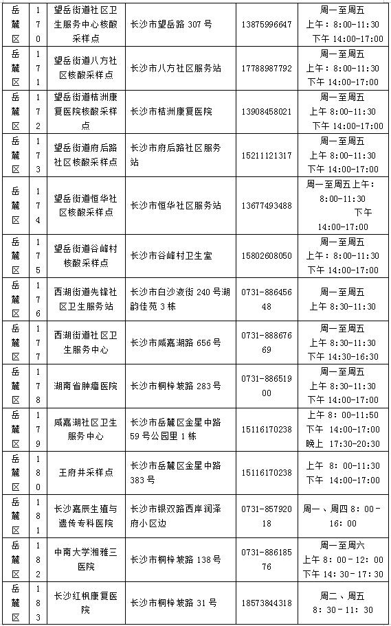 为何每7天至少做一次核酸？去哪做？不做影响出行吗？长沙疾控官方解读