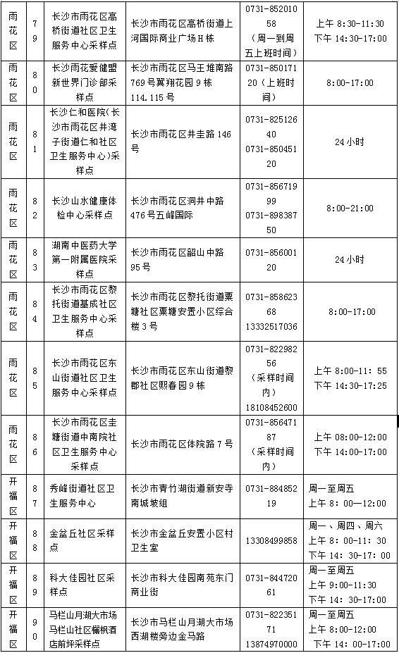 为何每7天至少做一次核酸？去哪做？不做影响出行吗？长沙疾控官方解读