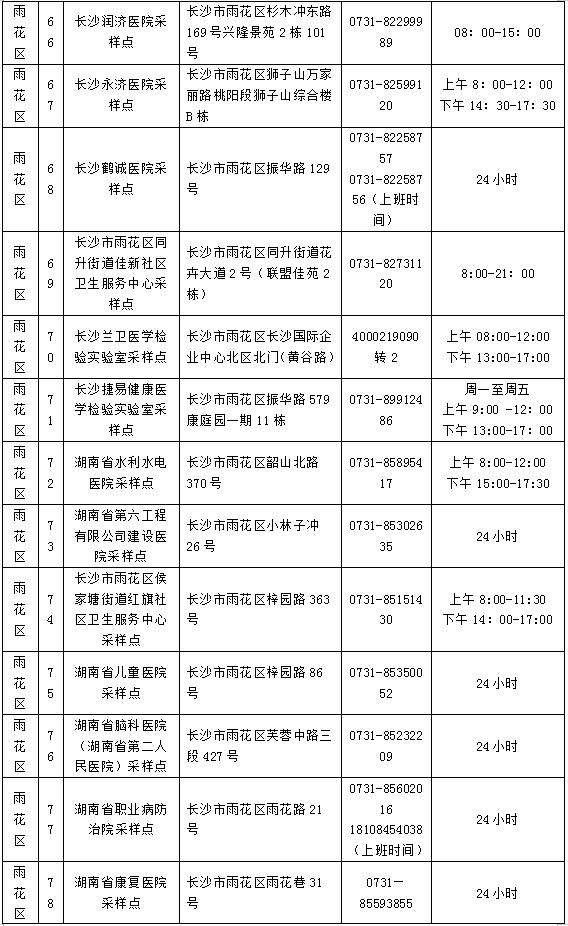 为何每7天至少做一次核酸？去哪做？不做影响出行吗？长沙疾控官方解读