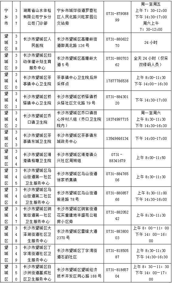 为何每7天至少做一次核酸？去哪做？不做影响出行吗？长沙疾控官方解读