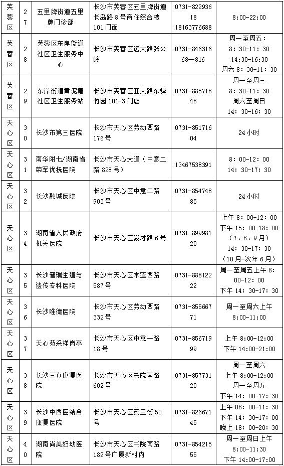 为何每7天至少做一次核酸？去哪做？不做影响出行吗？长沙疾控官方解读