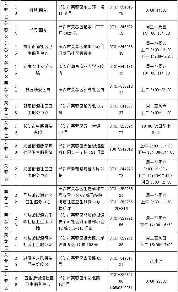 为何每7天至少做一次核酸？去哪做？不做影响出行吗？长沙疾控官方解读