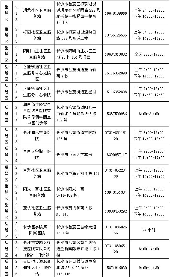 为何每7天至少做一次核酸？去哪做？不做影响出行吗？长沙疾控官方解读