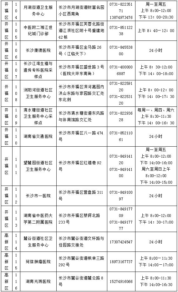 为何每7天至少做一次核酸？去哪做？不做影响出行吗？长沙疾控官方解读