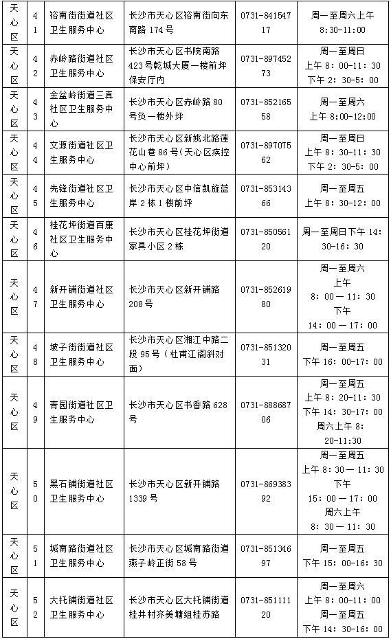 为何每7天至少做一次核酸？去哪做？不做影响出行吗？长沙疾控官方解读