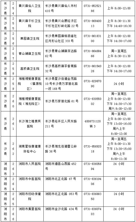 为何每7天至少做一次核酸？去哪做？不做影响出行吗？长沙疾控官方解读