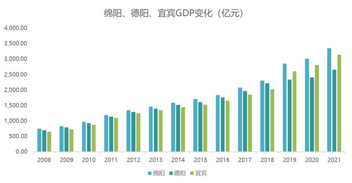 GDP六年翻倍，宜宾凭什么竞争中国“新锂都”