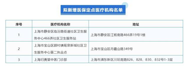 沪拟新增3家医保定点医疗机构，有你家附近的吗？