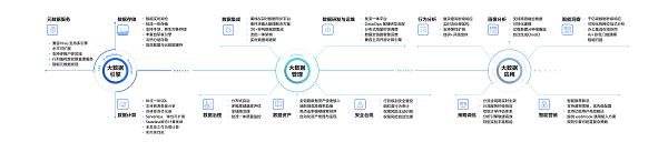 持续升级，火山引擎DataLeap诠释分布式治理新范式