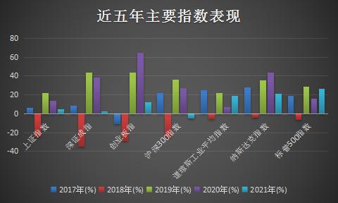 穿越牛熊，林园、正圆有什么魔力？最新百亿私募中长期业绩曝光！