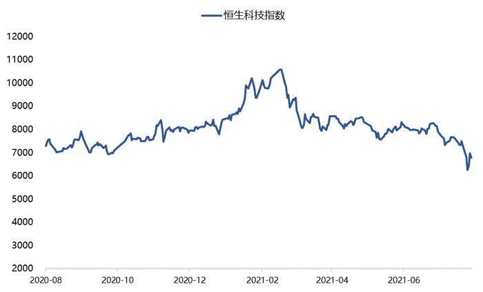 坚持定投一年多 为啥现在还亏钱？