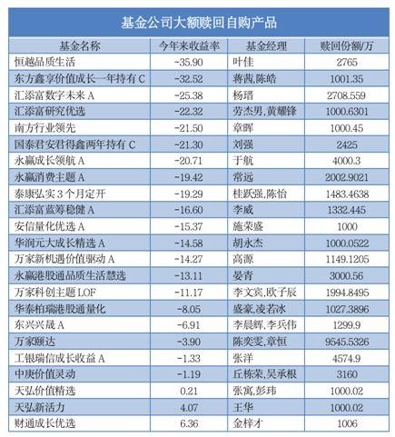 23只基金自购份额悄悄赎回，16只“一键清仓”， 劳杰男、金梓才等明星基金经理也在列