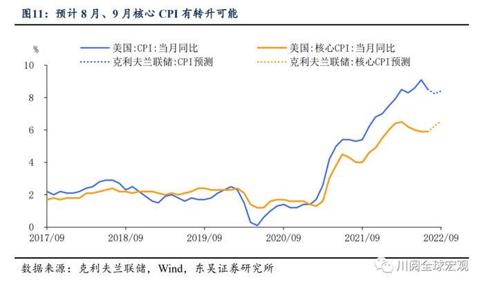 8月非农对9月加息是好消息还是坏消息？