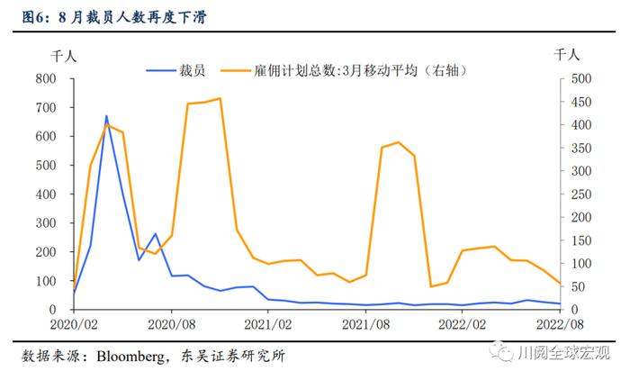 8月非农对9月加息是好消息还是坏消息？