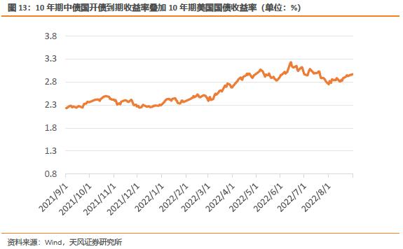 板块配置月报：现金流下行，折现率上行，9月建议配置周期下游、消费板块