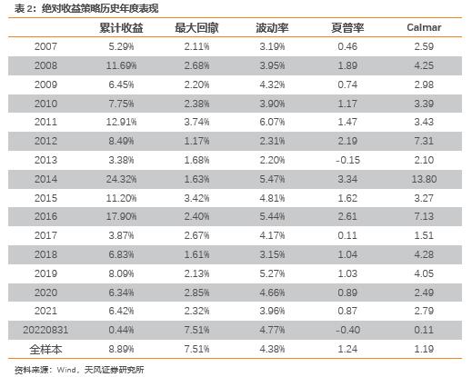 板块配置月报：现金流下行，折现率上行，9月建议配置周期下游、消费板块