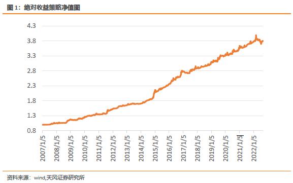 板块配置月报：现金流下行，折现率上行，9月建议配置周期下游、消费板块