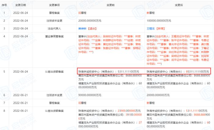 图片来源:启信宝
