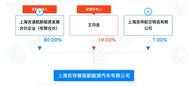 图片来源:启信宝