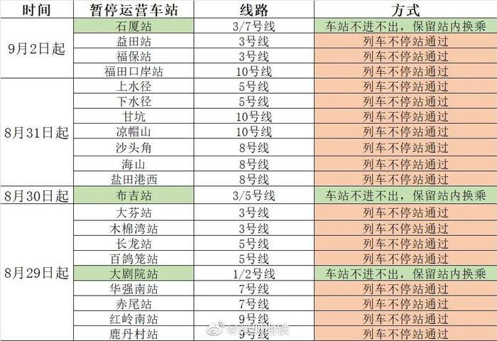 深圳六区齐发通告：公交地铁停运，小区封闭管理！这地一家医院关联阳性超70例，涉及患者、医护！多地推迟开学