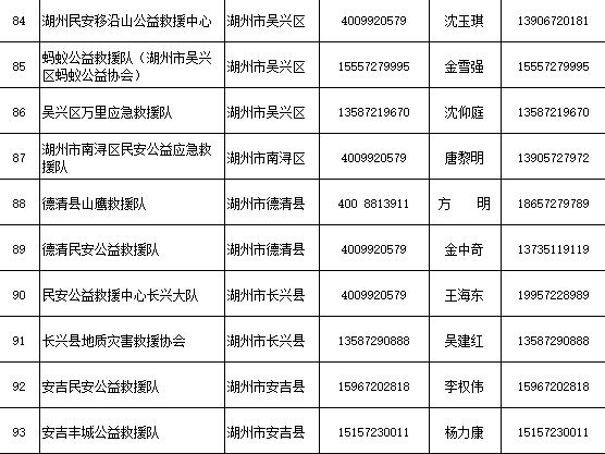 省防指办公布205支社会应急力量救援队伍联系方式