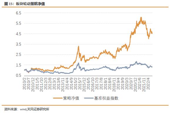 板块配置月报：现金流下行，折现率上行，9月建议配置周期下游、消费板块