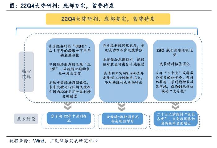 戴康：四季度是买港股的最佳时机—广发证券22年资本论坛（海外论坛）演讲全文