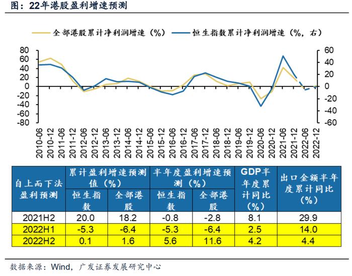 戴康：四季度是买港股的最佳时机—广发证券22年资本论坛（海外论坛）演讲全文