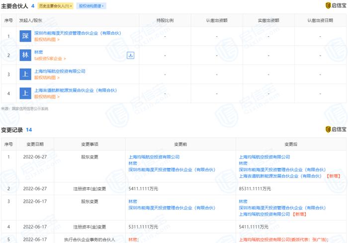 图片来源:启信宝