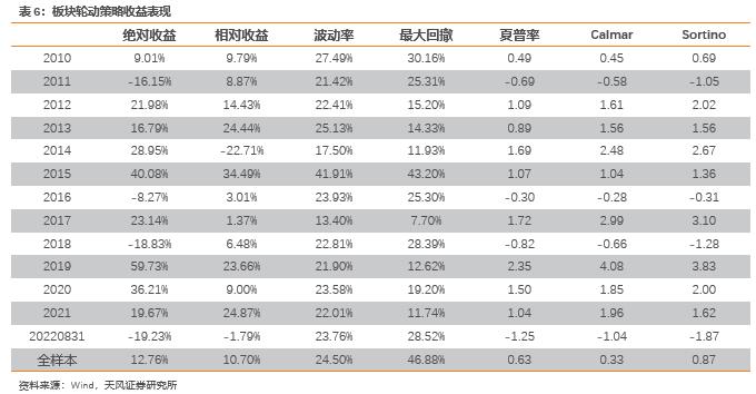 板块配置月报：现金流下行，折现率上行，9月建议配置周期下游、消费板块