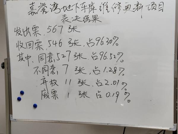 没有业委会却大修了地下车库，这个小区是怎么做到的？