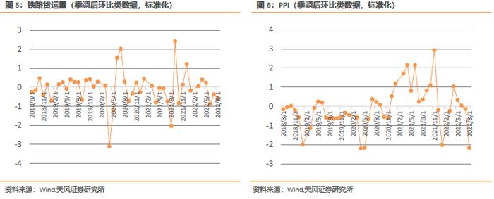 板块配置月报：现金流下行，折现率上行，9月建议配置周期下游、消费板块