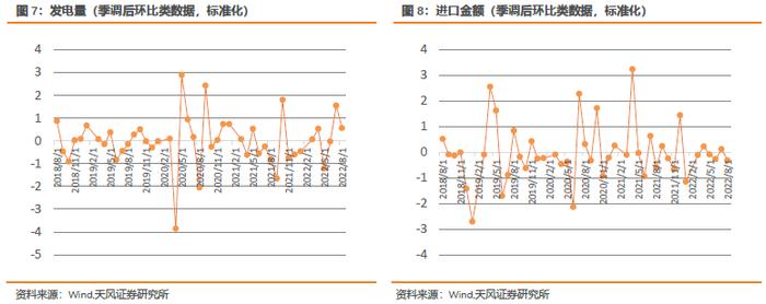 板块配置月报：现金流下行，折现率上行，9月建议配置周期下游、消费板块