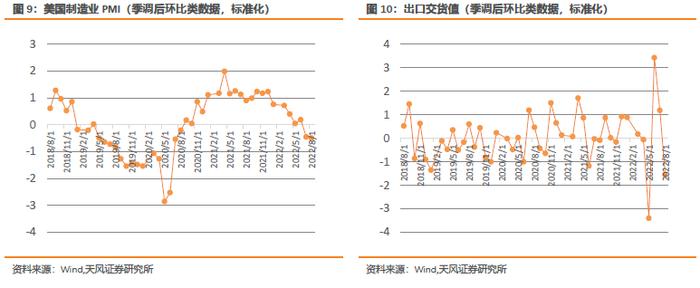 板块配置月报：现金流下行，折现率上行，9月建议配置周期下游、消费板块