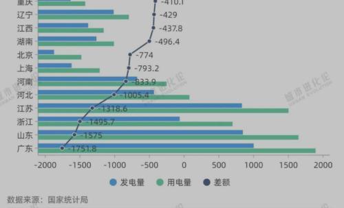 限电！停产！一文为你解读“限电”的本质原因