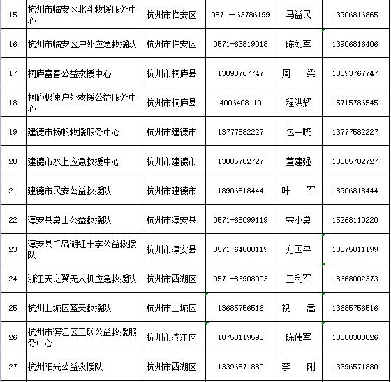 省防指办公布205支社会应急力量救援队伍联系方式