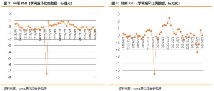 板块配置月报：现金流下行，折现率上行，9月建议配置周期下游、消费板块