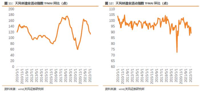 板块配置月报：现金流下行，折现率上行，9月建议配置周期下游、消费板块