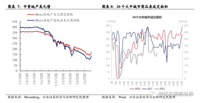 【兴证张忆东（全球策略）团队】兴证海外2022年9月港股策略：港股继续低位拉锯，逆向思维布局长期