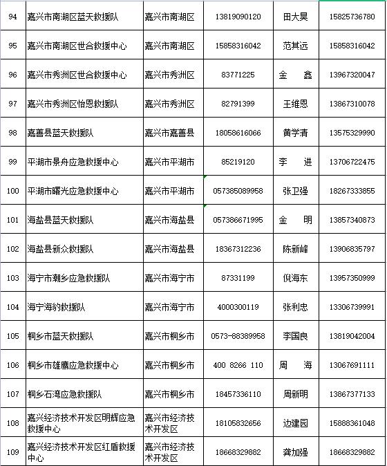 省防指办公布205支社会应急力量救援队伍联系方式