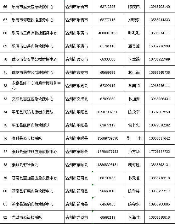 省防指办公布205支社会应急力量救援队伍联系方式